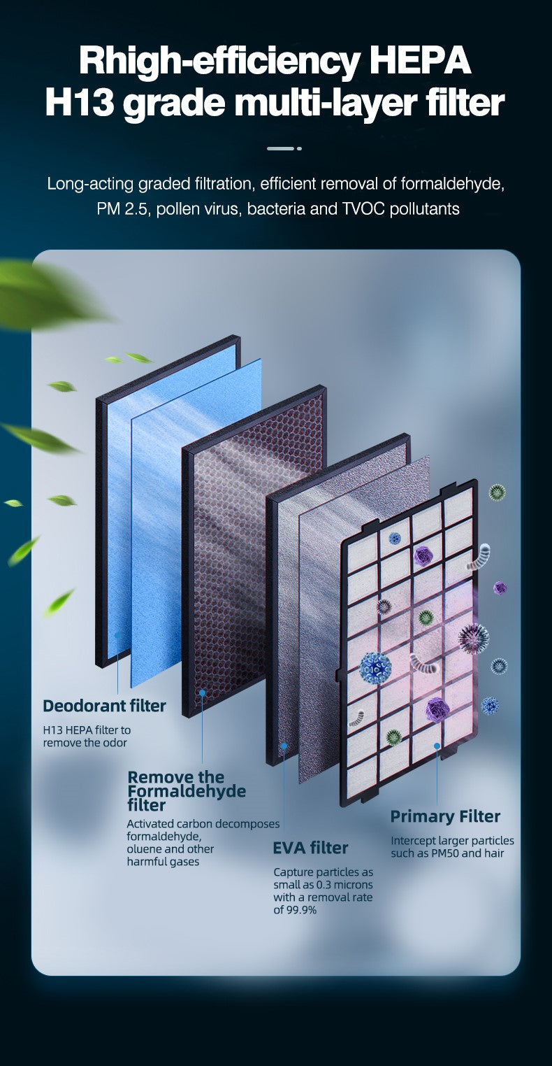 A70 LoFlow UV Air Purifier with WiFi + APP Control