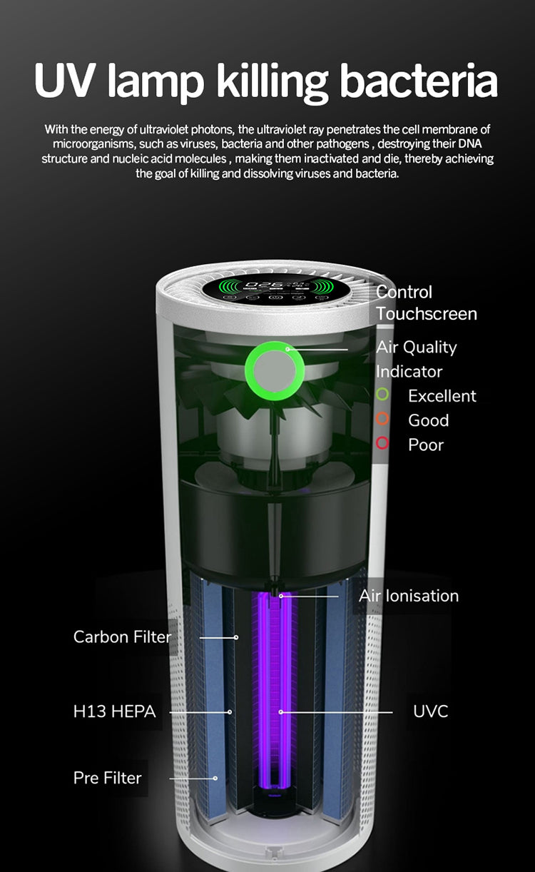 A70 LoFlow UV Air Purifier with WiFi + APP Control
