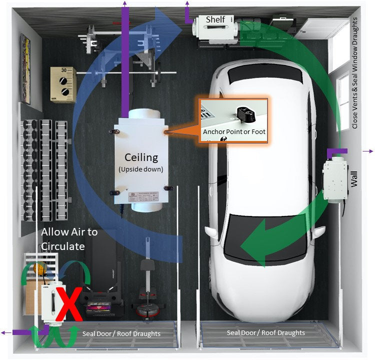 PROTECT YOUR INVESTMENT WITH A GARAGE LOFLOWAIR DEHUMIDIFIER