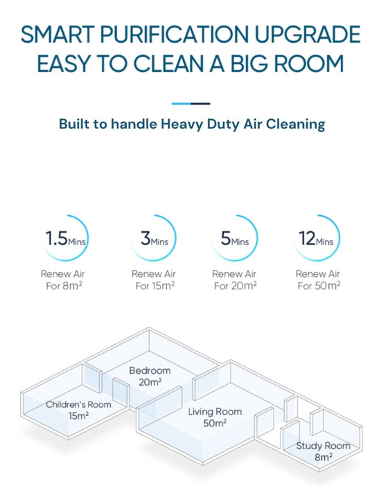 Air Purifier