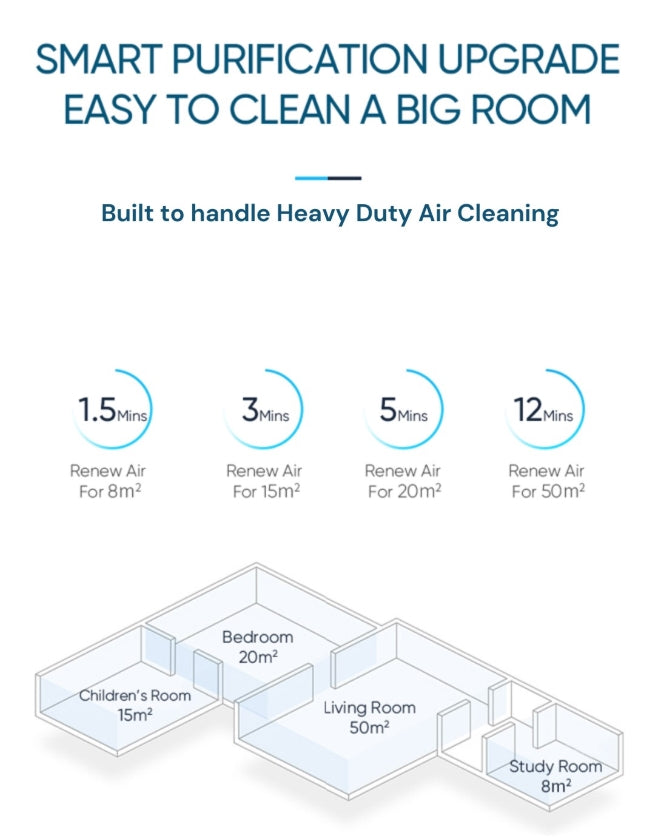 Air Purifier