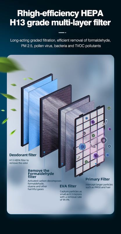A70 LoFlow UV Air Purifier with WiFi + APP Control