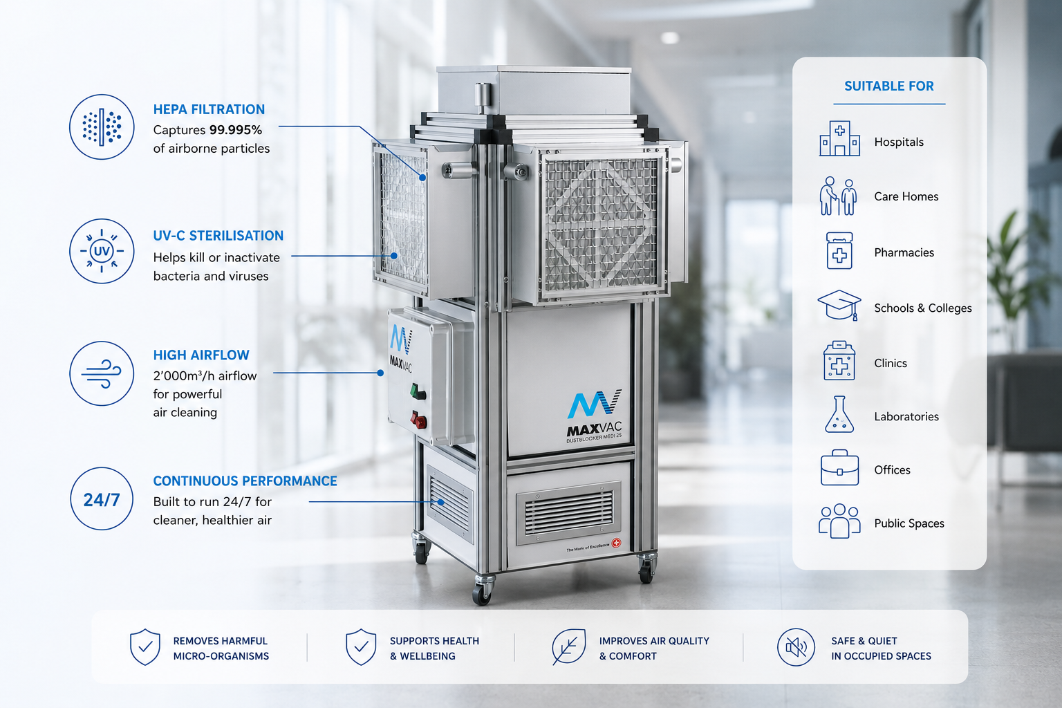 MEDI 25 - Air Scrubber with UVC Steriliser (Max Air Flow 2000m3/h)  For Office, Hospital & Public Spaces