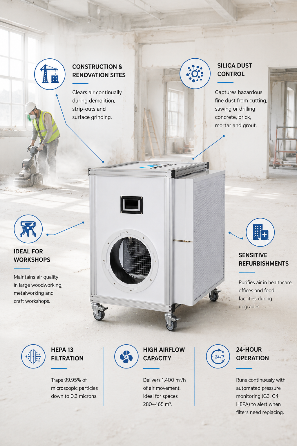 Dust Blocker DB1400 - Air Scrubber Cleaner with 1400m3/hr Air Flow