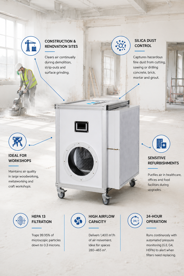 Dust Blocker DB1400 - Air Scrubber Cleaner with 1400m3/hr Air Flow
