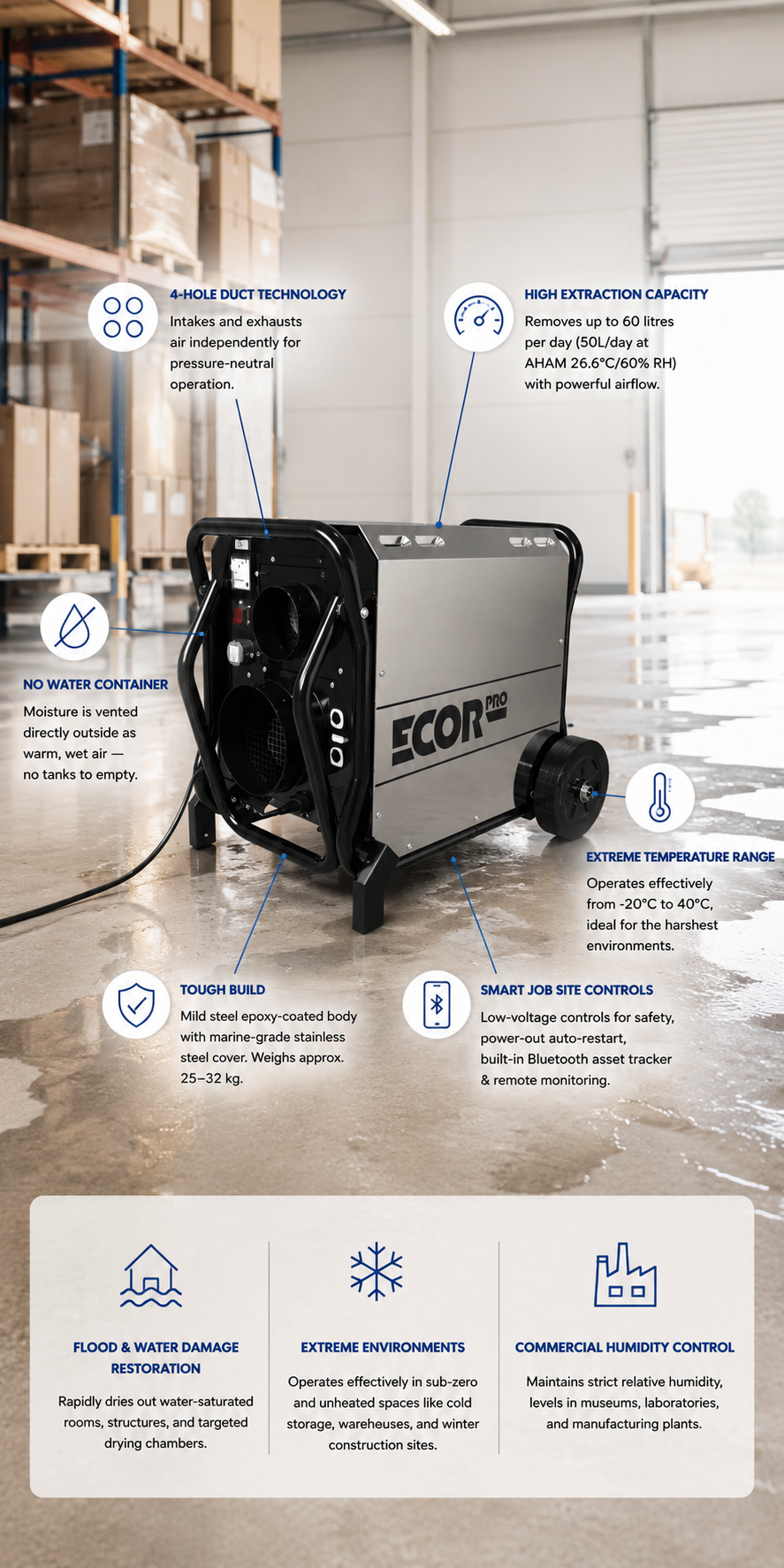 ECOR EPD300 RESTO -  DryFan 60L Desiccant Dehumidifier
