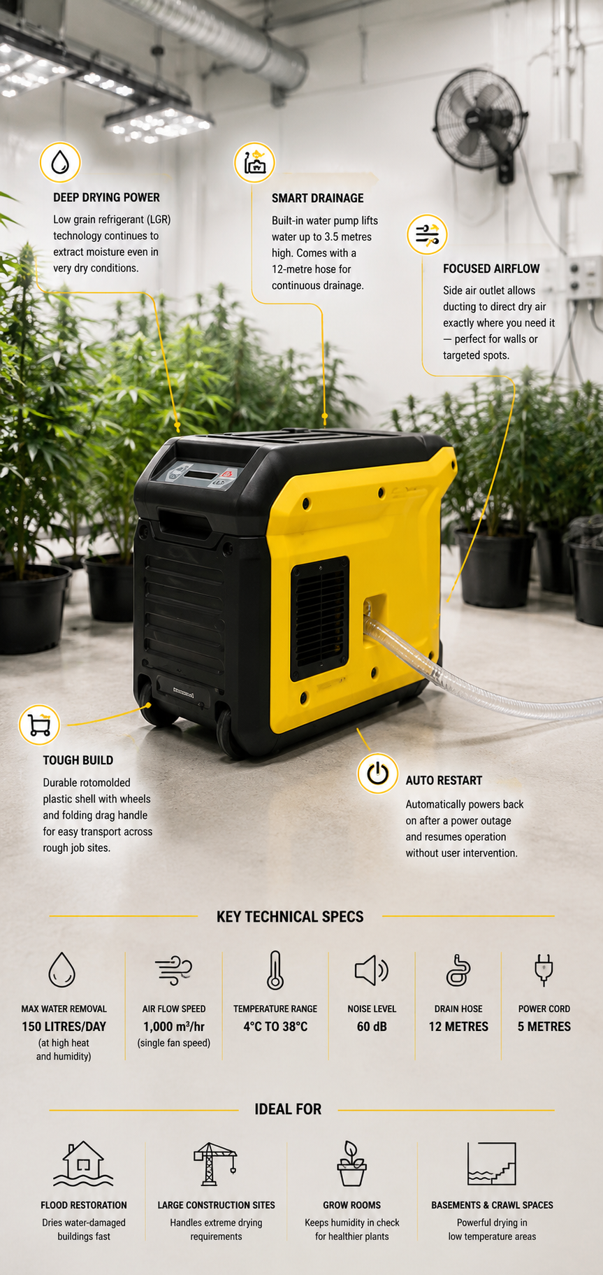 ECOR PRO MAX EPD330LGR - Low Grain Refrigerant Dehumidifier